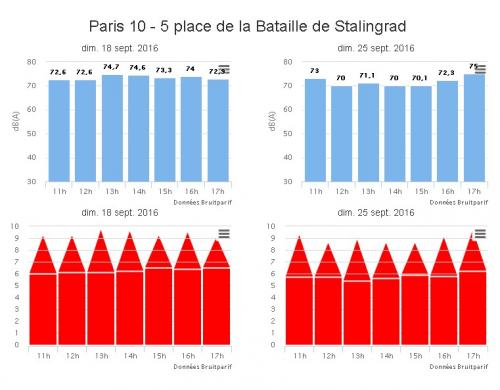 http://www.bruitparif.fr/sites/default/files/image_zoom/362b6868d6dcf5c34f0b250d522fb5a5_500x390.JPG