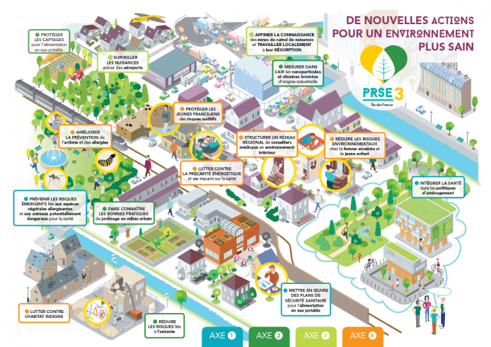 http://www.ile-de-france.prse.fr/local/cache-vignettes/L694xH490/infographie_v2_capture_test-2bc89.png