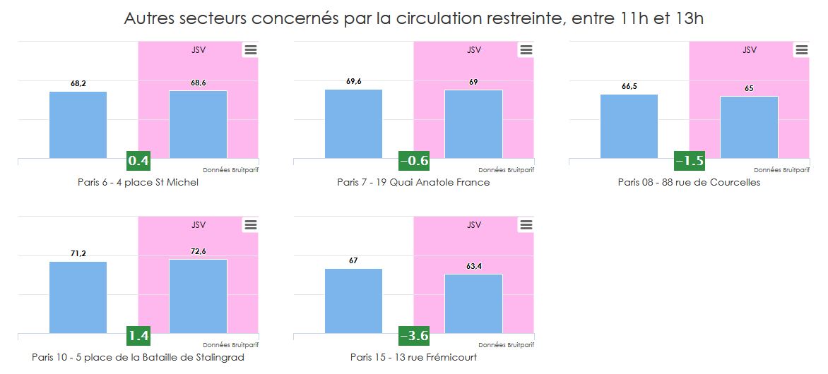 W:\images pour articles\JSV2019-11-13h-Autre secteur Paris.JPG