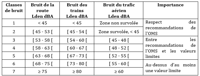 Une image contenant texte, nombre, Police, capture d’écran
Description générée automatiquement